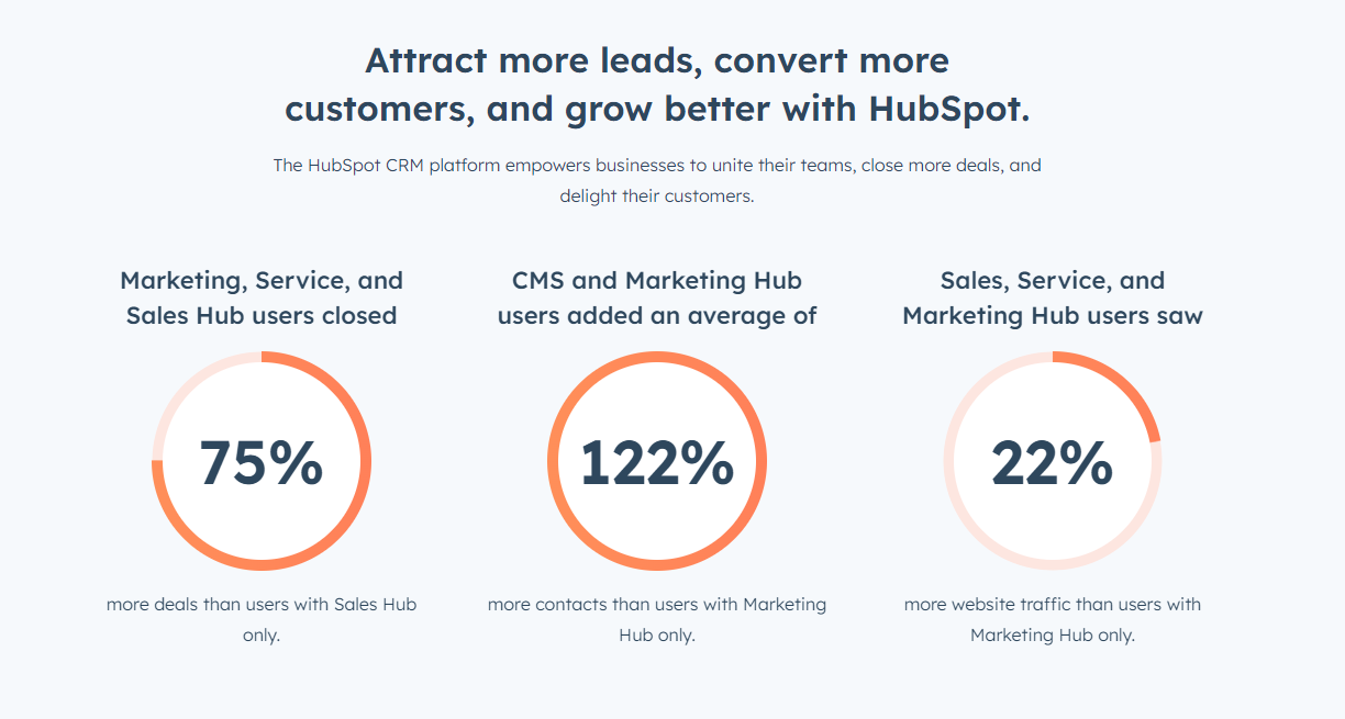 Hubspot-Stats.png Hubspot-Stats.png