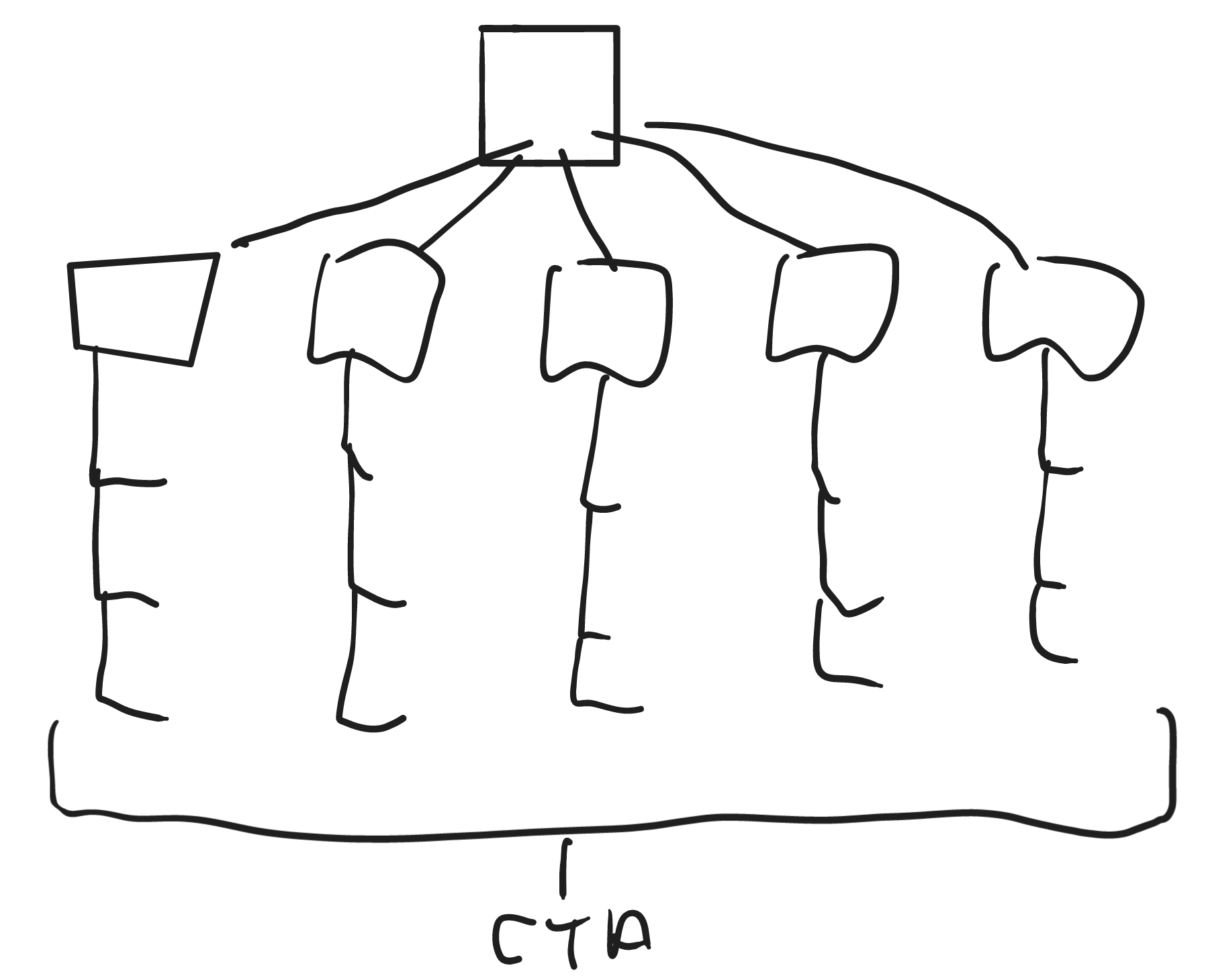 Website Site Map Writing Content for the web